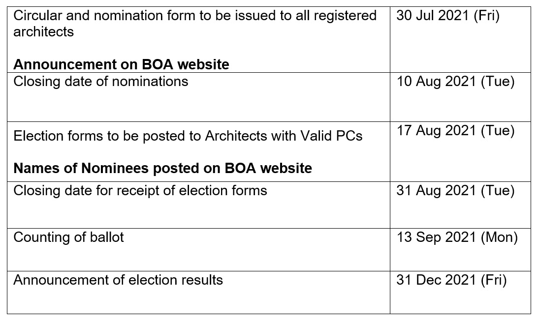 Election Timeline Table